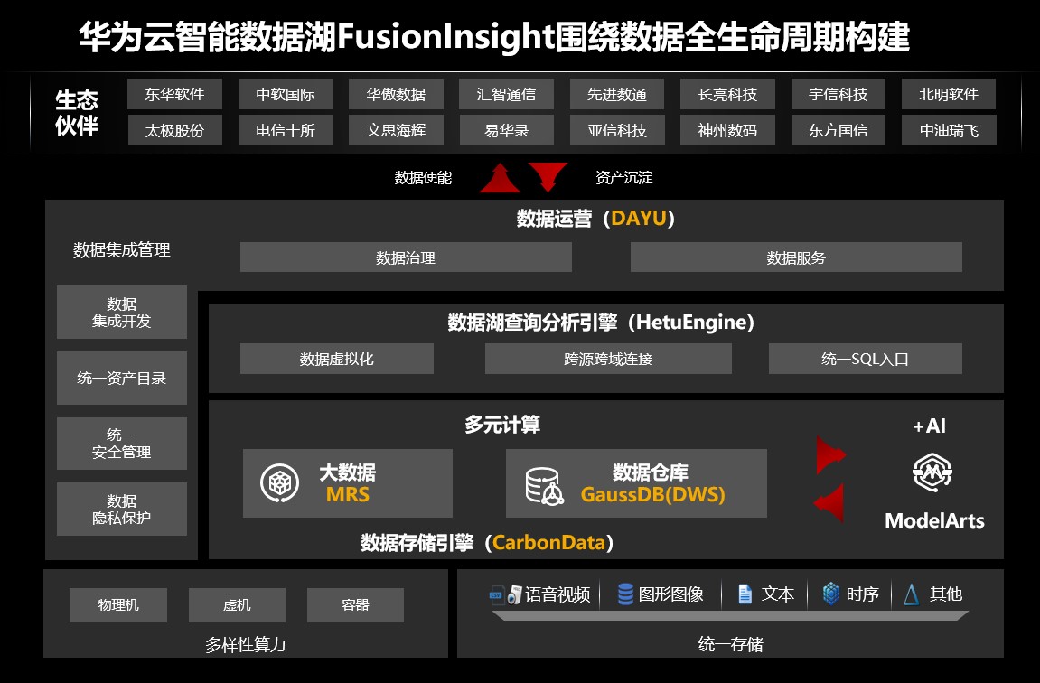 åä¸ºäºæºè½æ°æ®æ¹FusionInsight.jpg